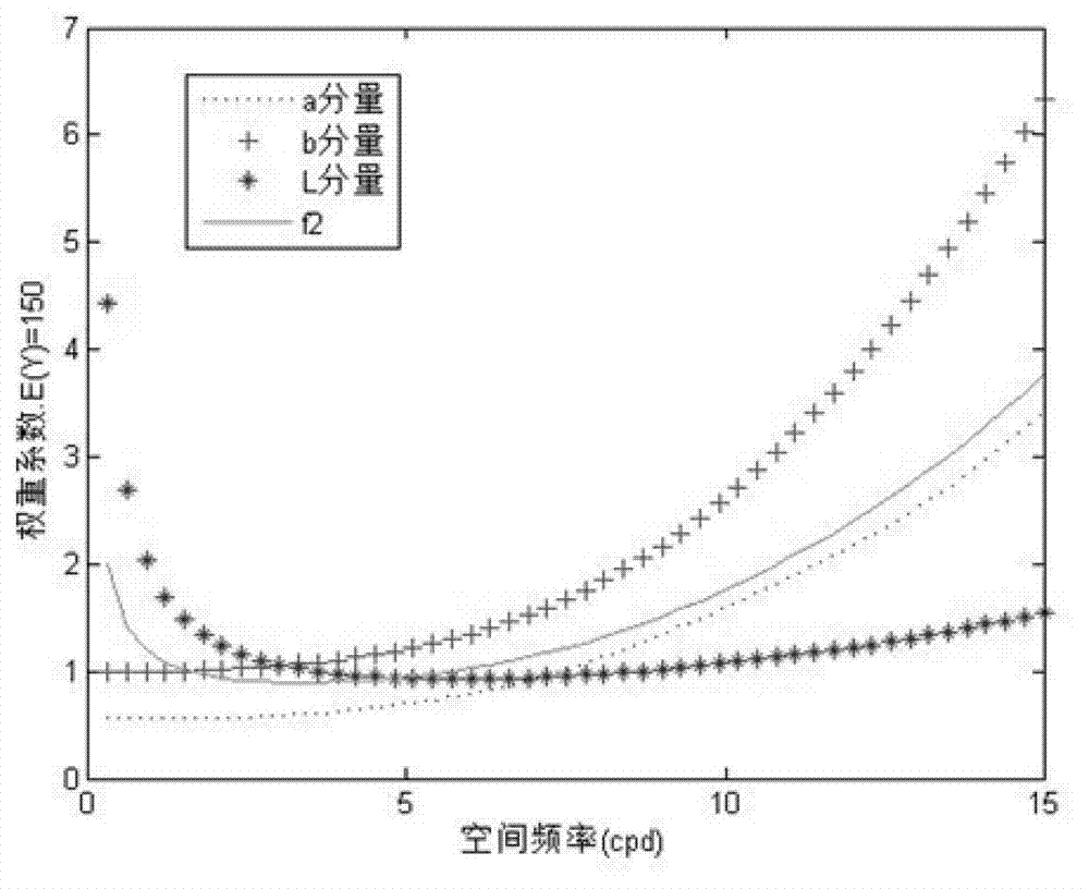 Method for detecting edge of color image on basis of local self-adaption color difference threshold