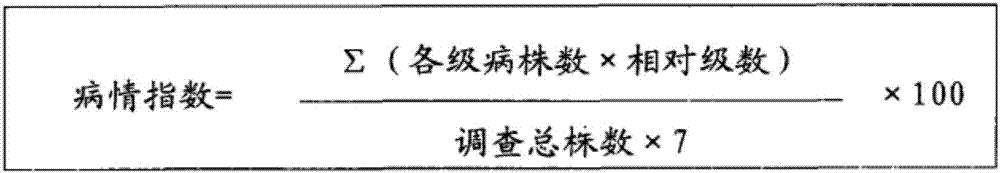 Root-knot nematode control composition, root-knot nematode control preparation, and application of composition and preparation