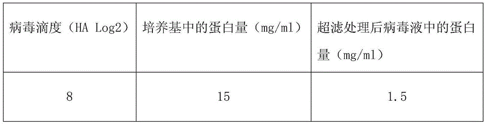 Culture medium for culturing virus and preparation method of culture medium