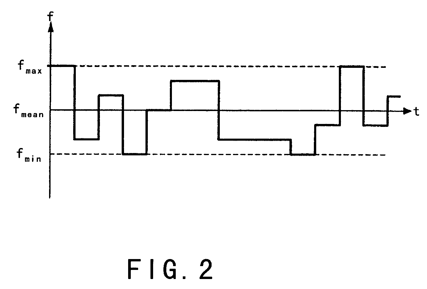 System and method for controlling variations of switching frequency