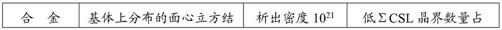 Copper alloy material and preparation method thereof