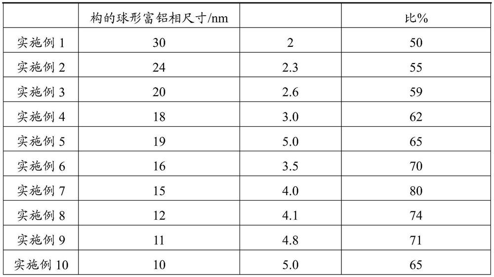 Copper alloy material and preparation method thereof