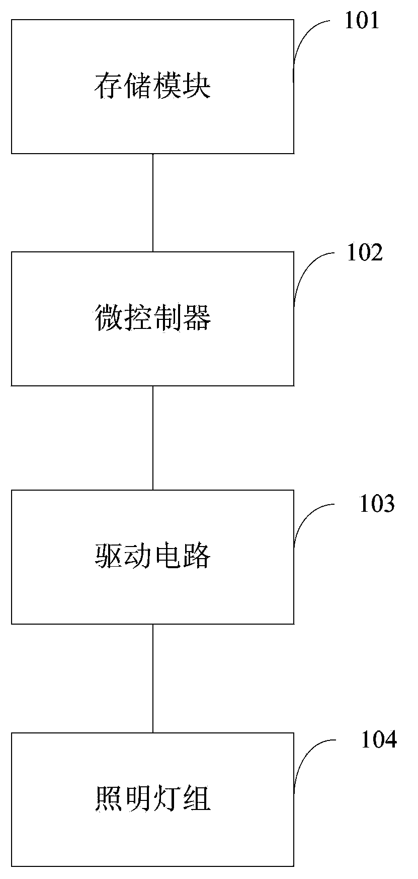 Light source control system for livestock herding