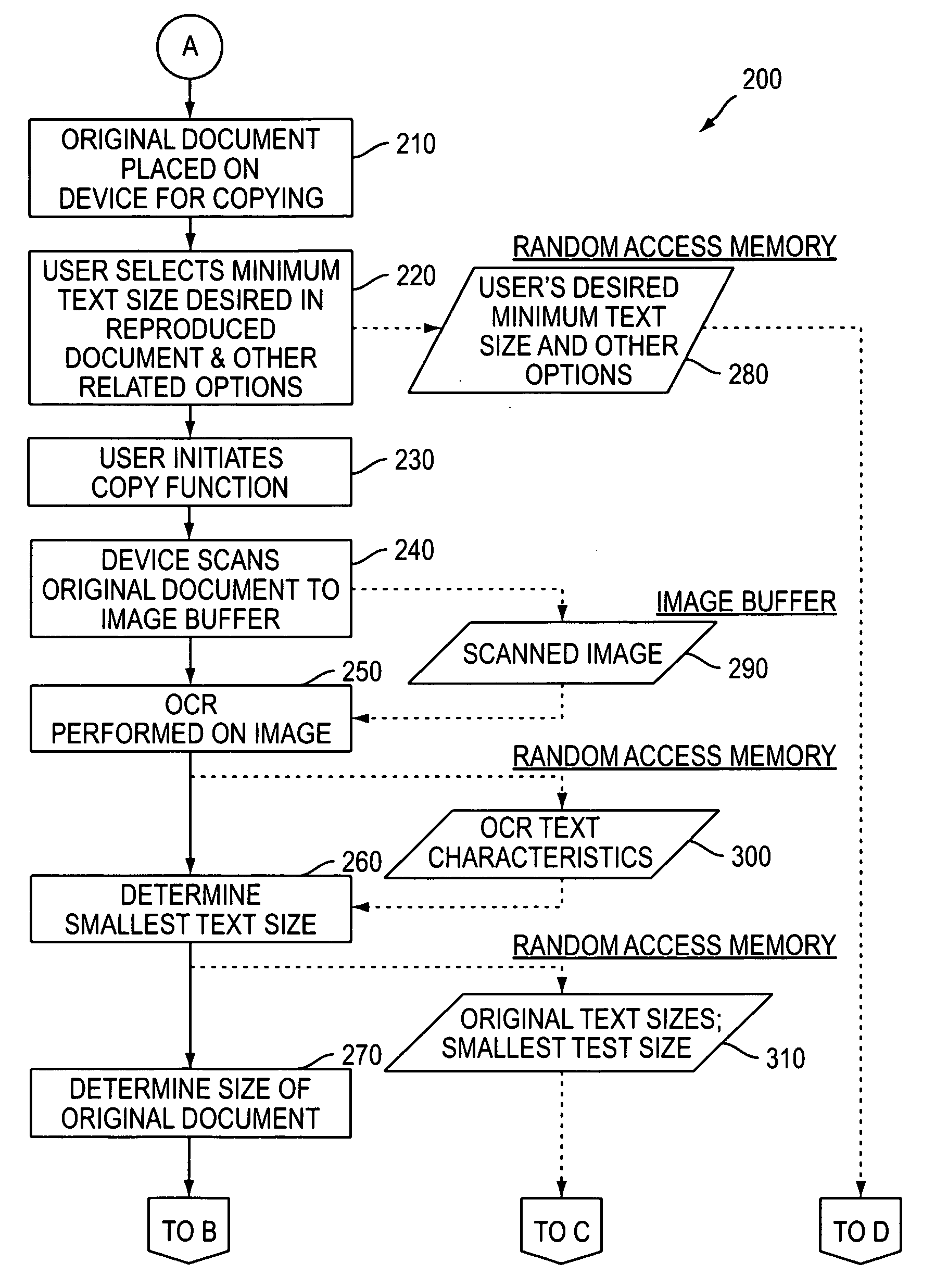 Intelligent text driven document sizing