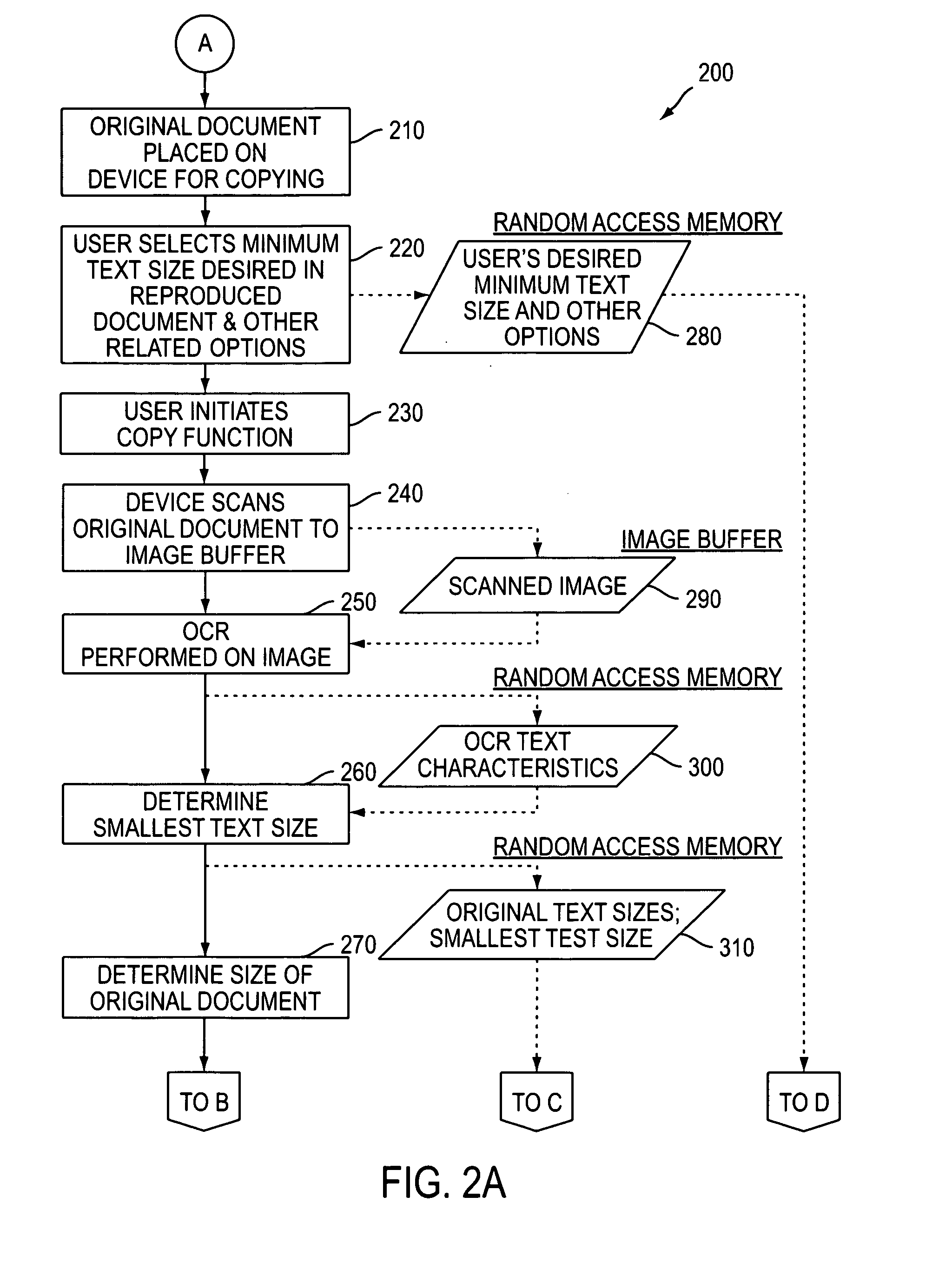 Intelligent text driven document sizing