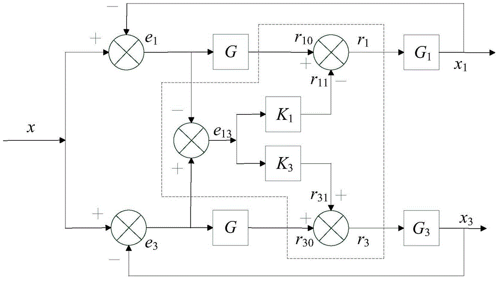 High-flow plug-in mounting type three-position four-way electro-hydraulic servo valve and control method thereof