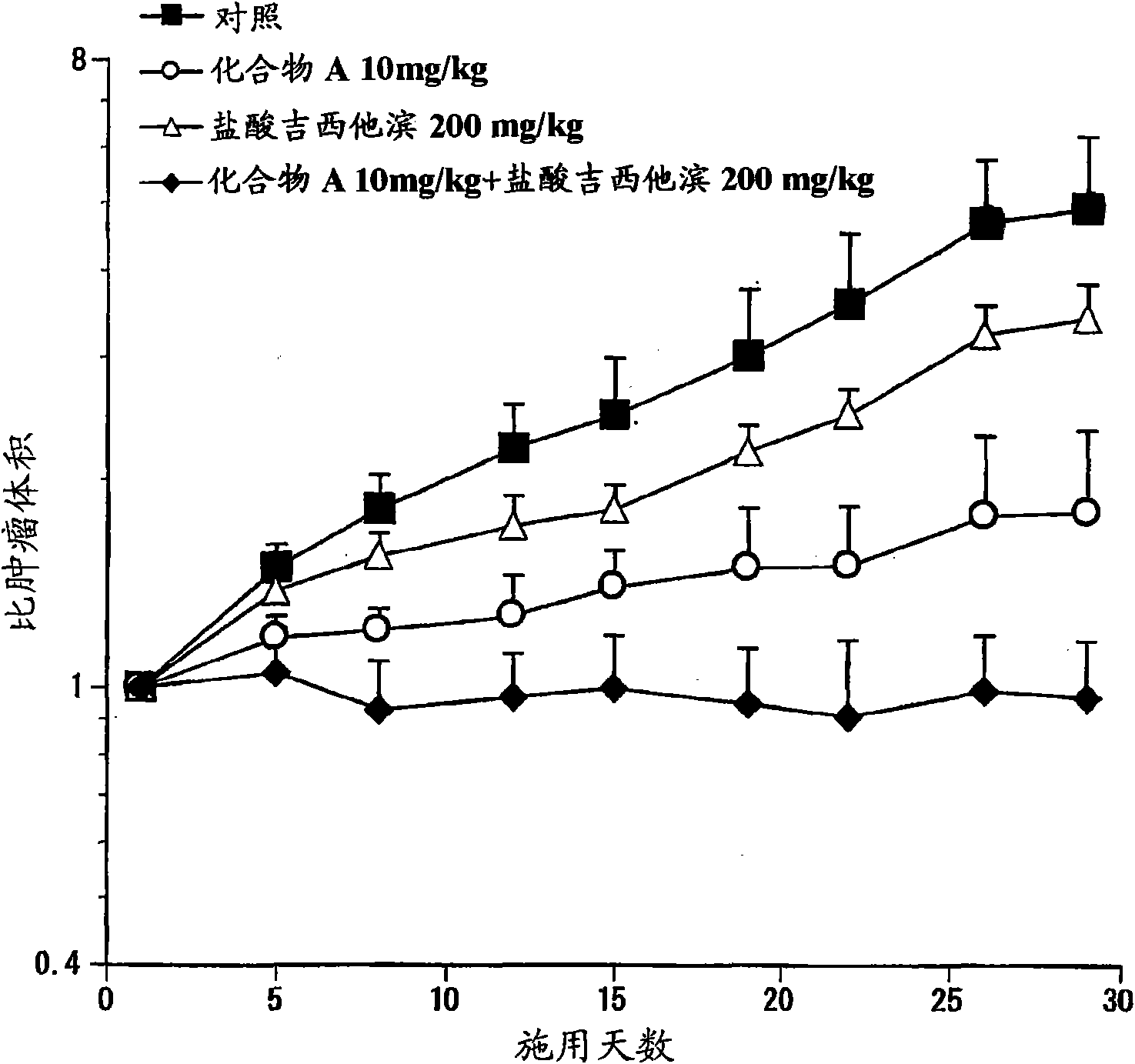 Composition for treatment of pancreatic cancer