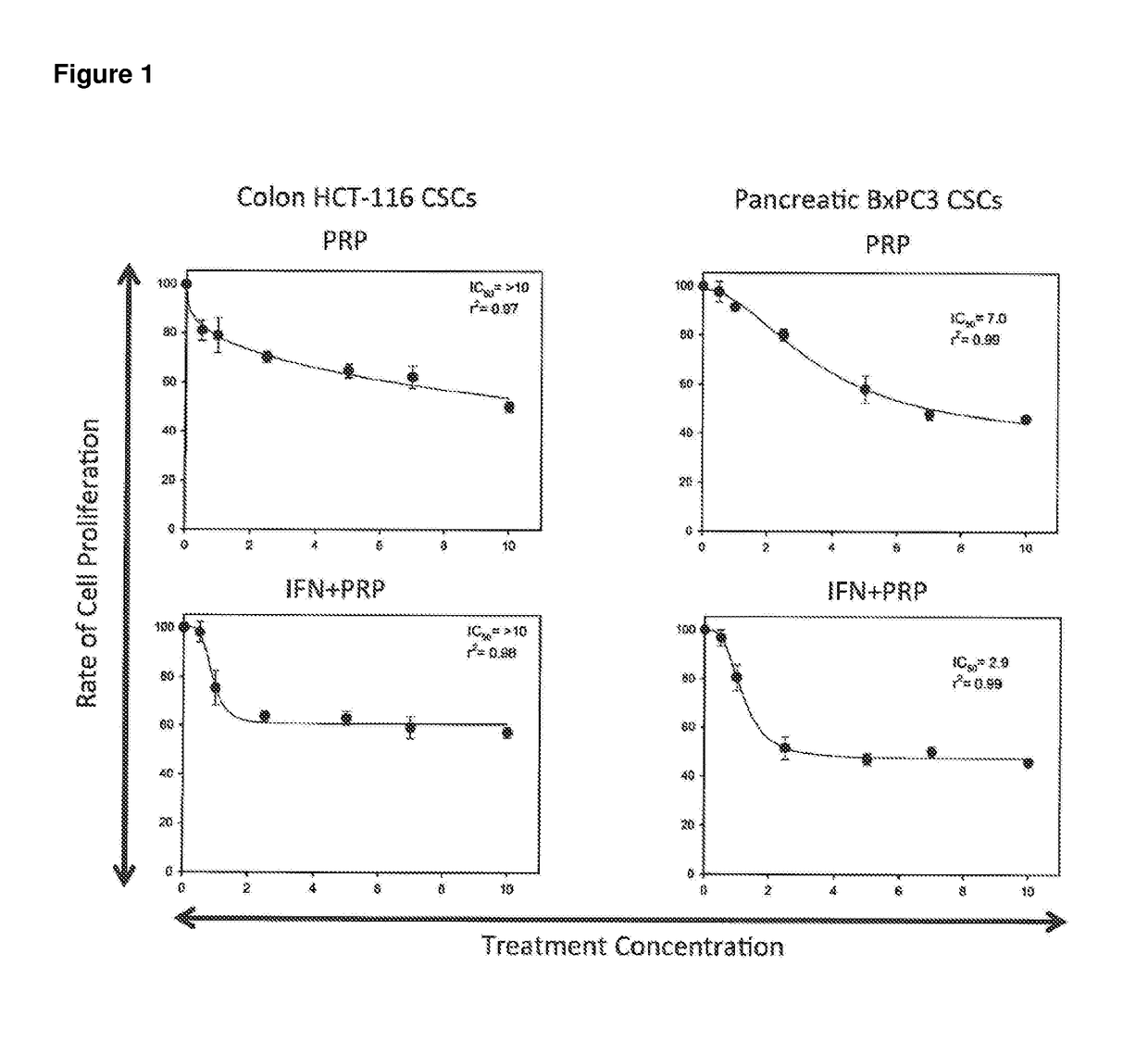 Cancer treatment