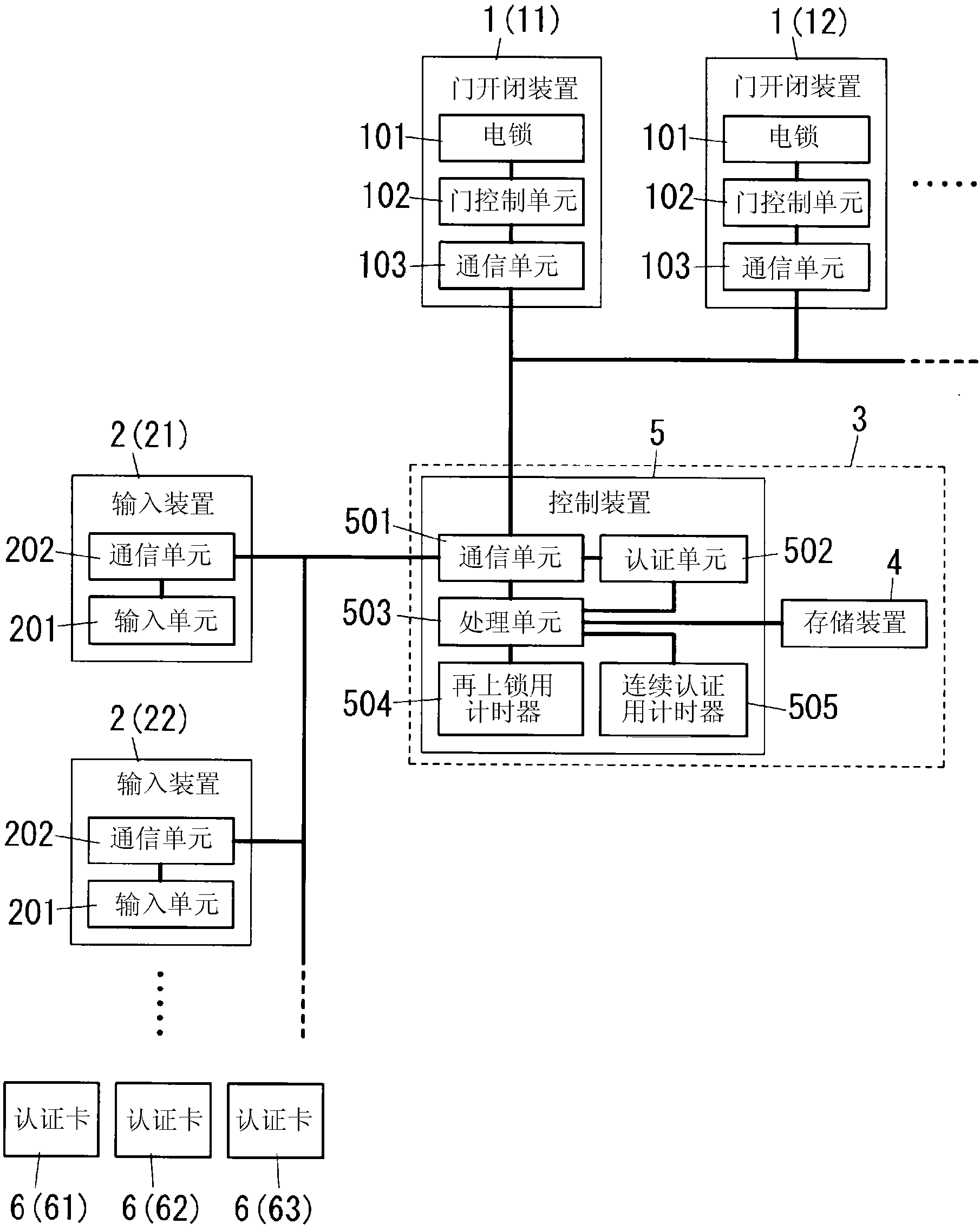 Door opening/closing control system and door opening/closing control device