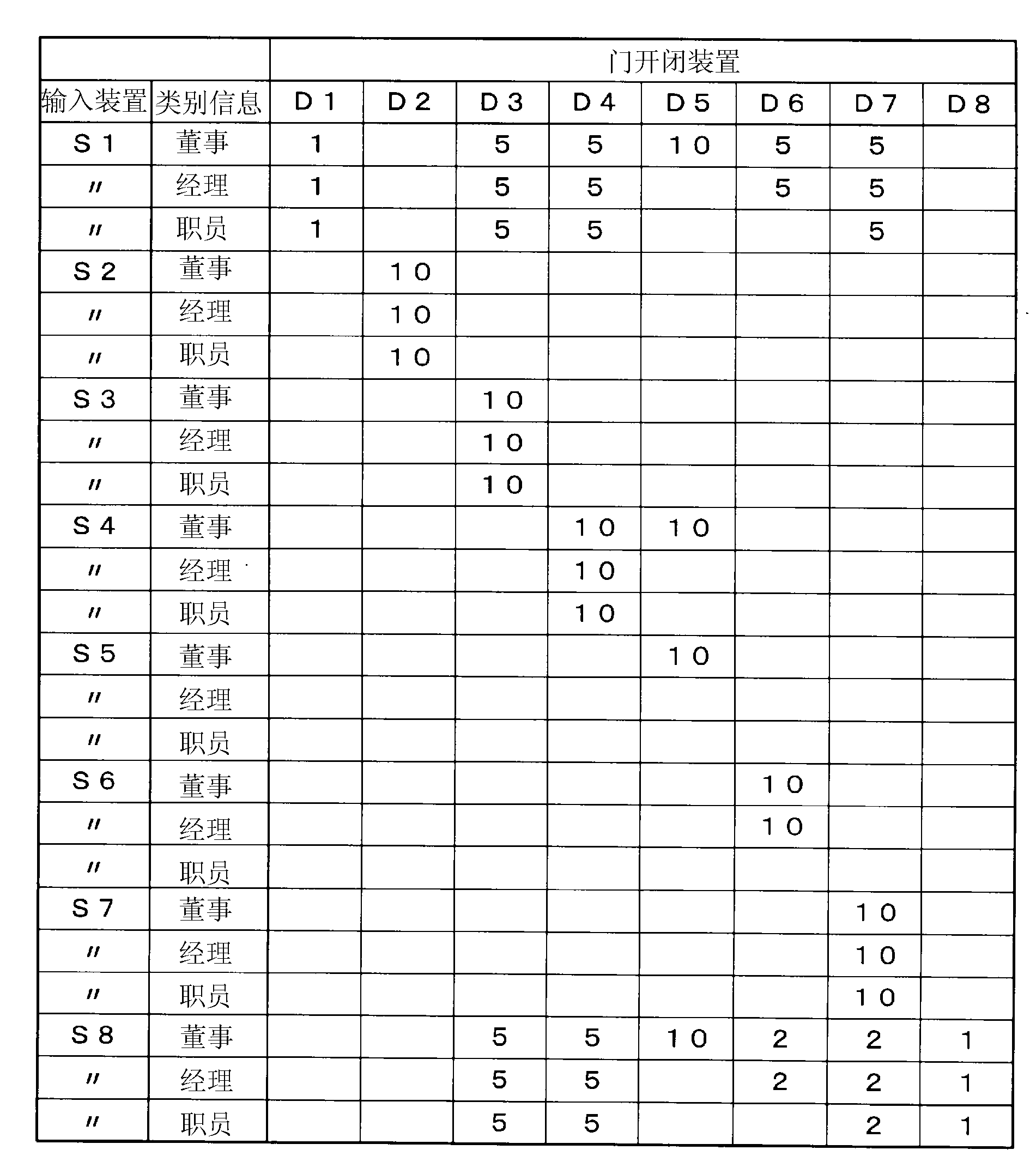 Door opening/closing control system and door opening/closing control device