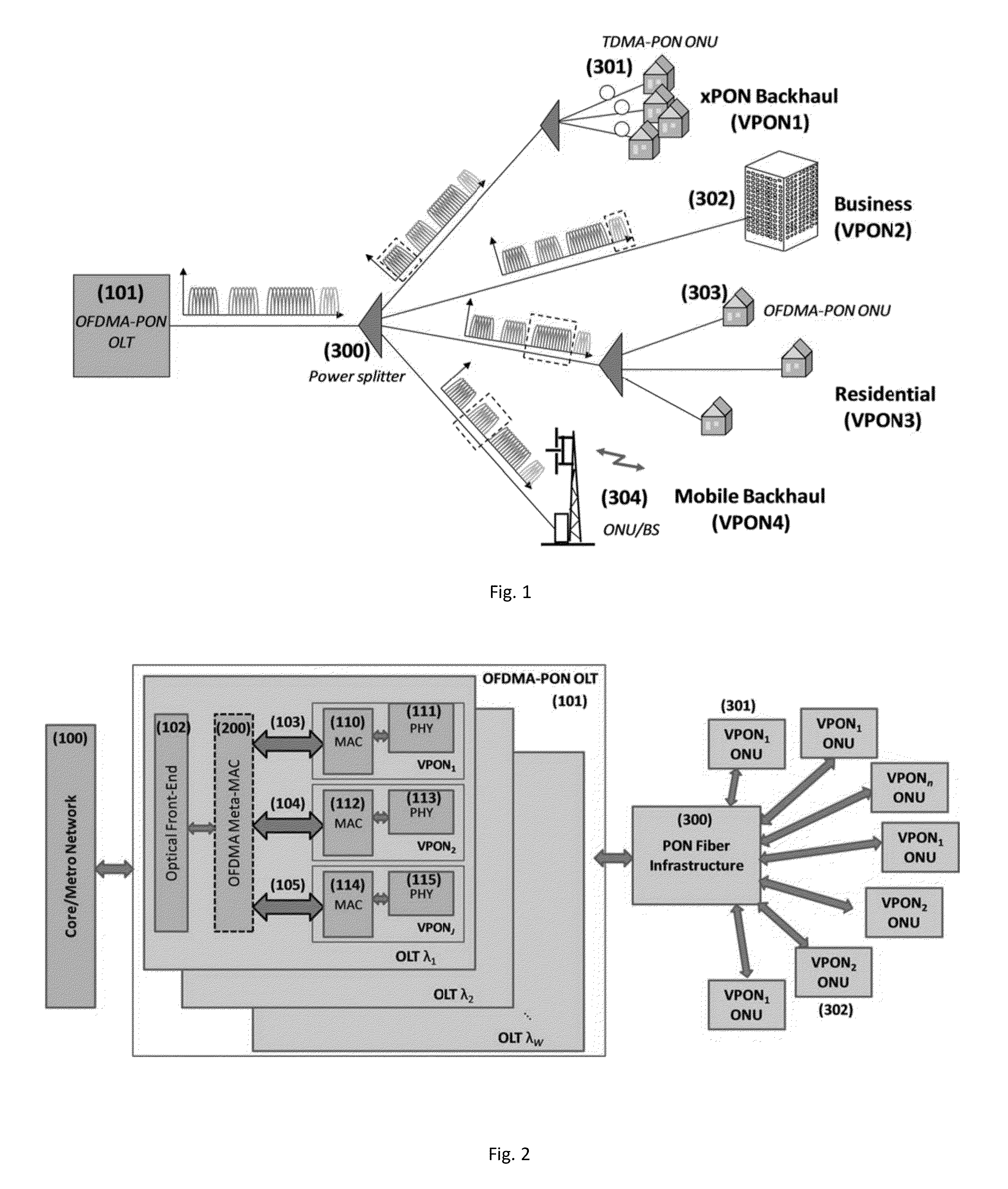 Multi-Service Provisioning in Orthogonal Frequency Division Multiplexing-Passive Optical network OFDMA-PON