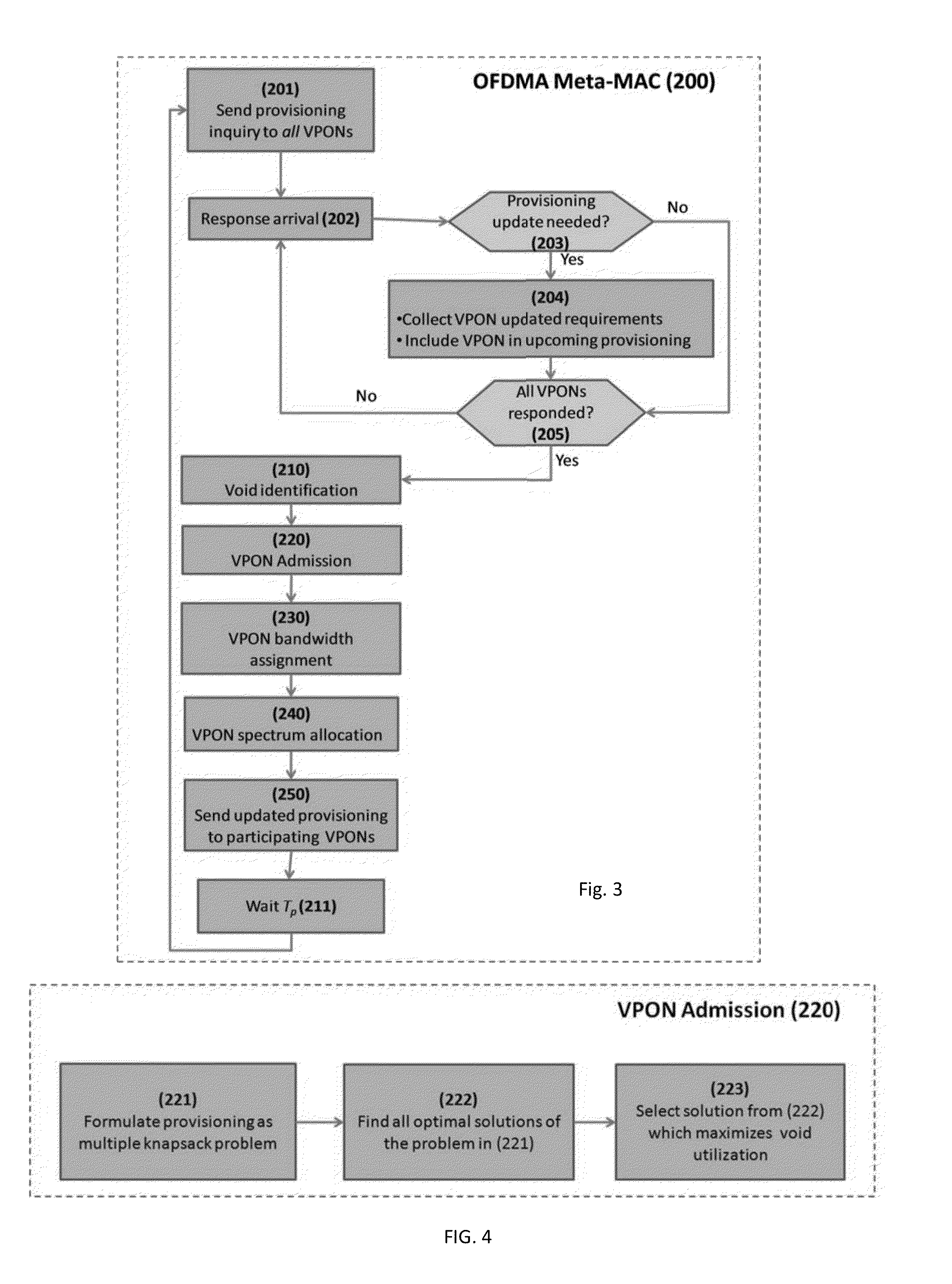 Multi-Service Provisioning in Orthogonal Frequency Division Multiplexing-Passive Optical network OFDMA-PON