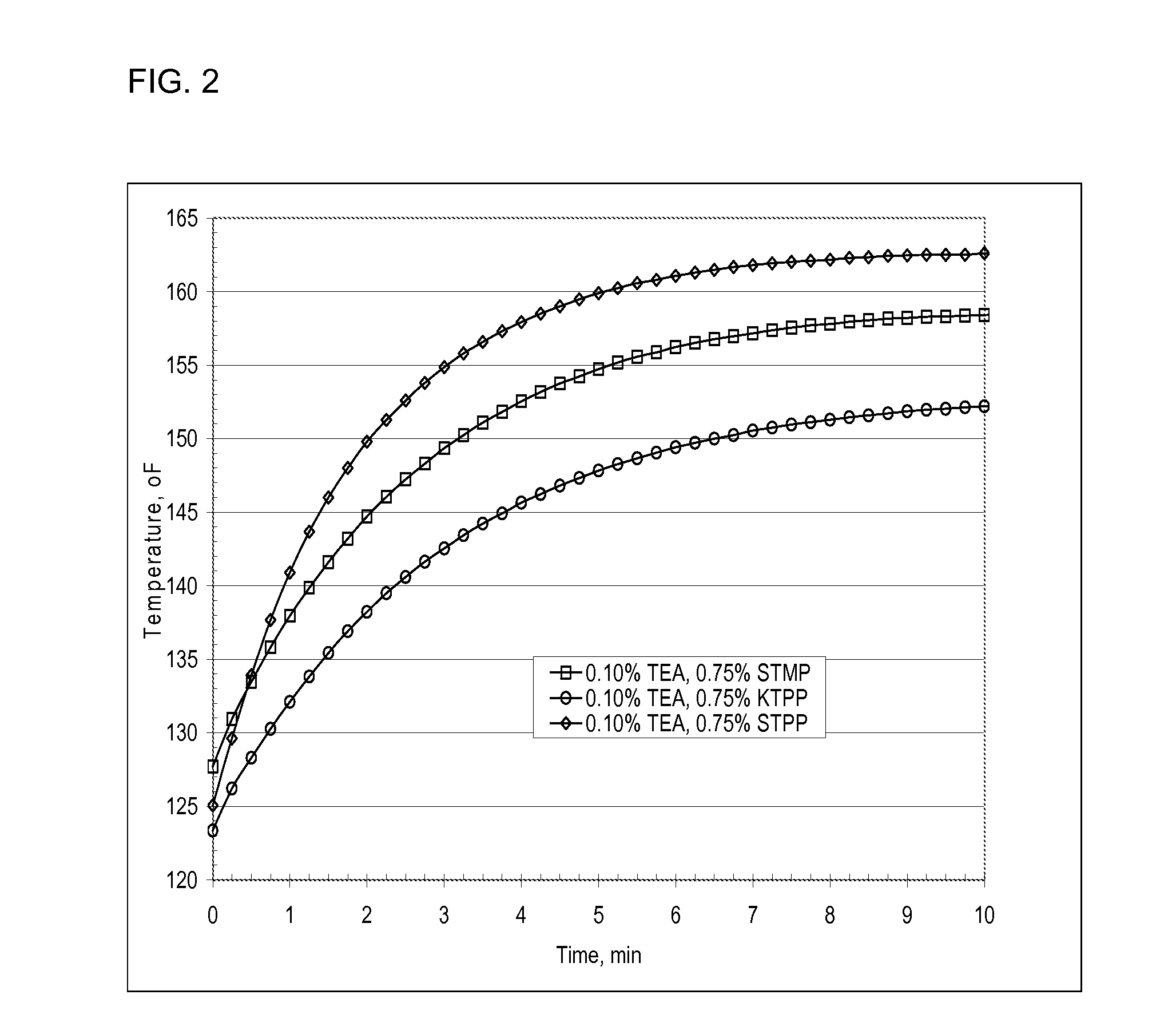 Very fast setting cementitious composition with high early-age compressive strength