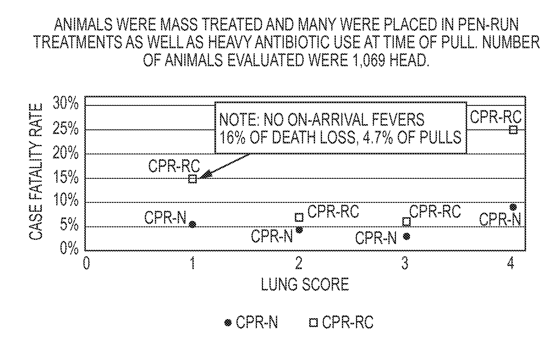 System and method for assessing animals considering auscultation and evaluation of physiological responses in various environments