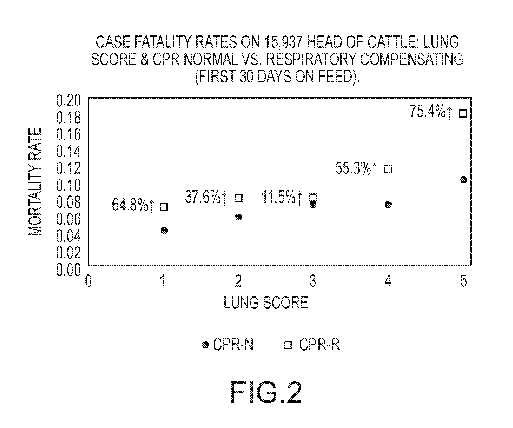 System and method for assessing animals considering auscultation and evaluation of physiological responses in various environments