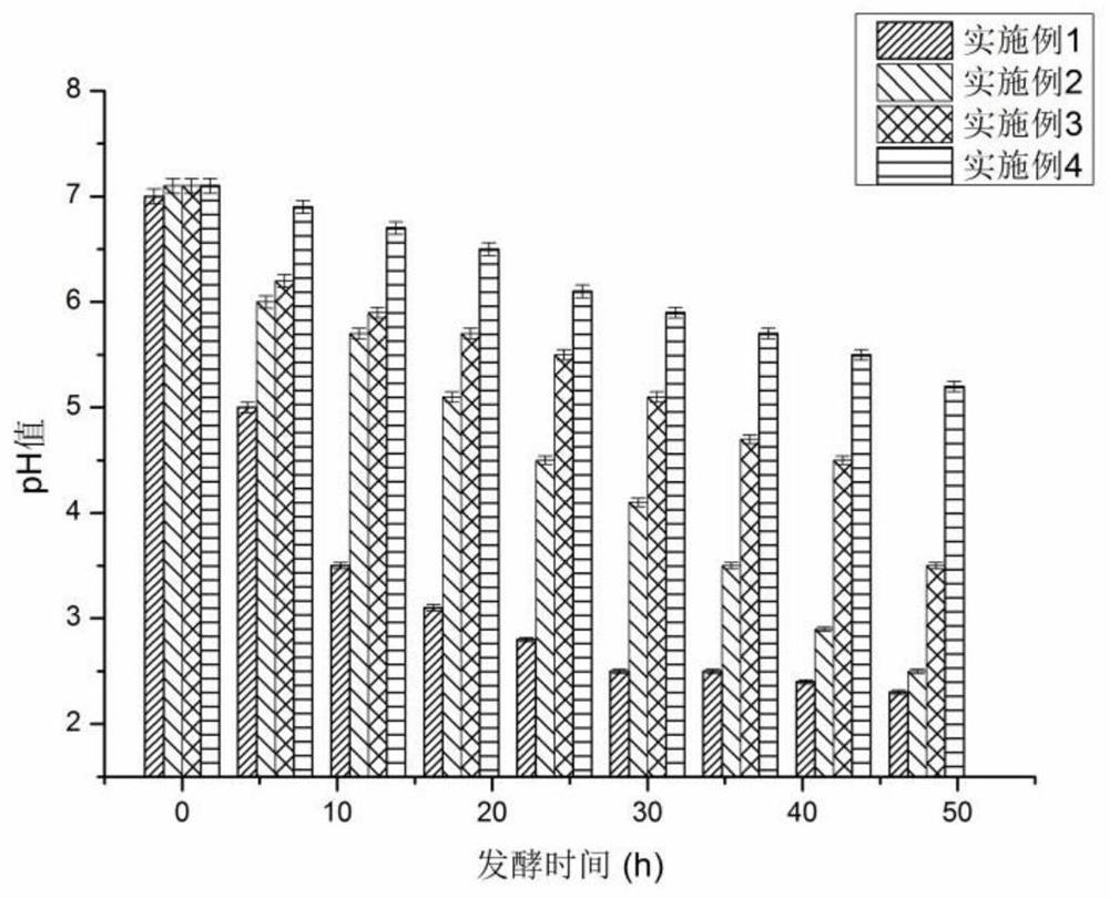 Method for preparing preservative-free fruit and vegetable sauce by microbial fermentation method