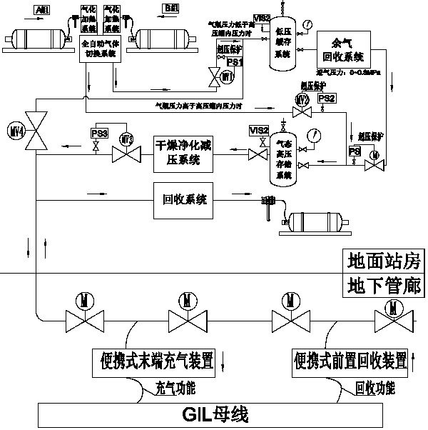 Ultrahigh-purity SF6 pipe gas transmission system