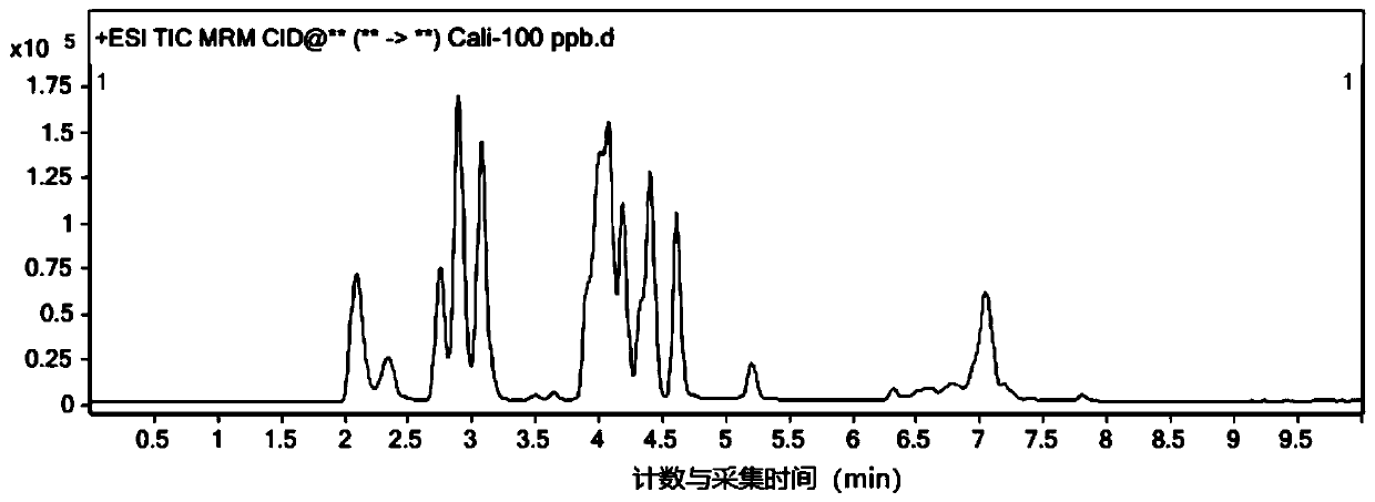 Method for simultaneously determining five types of antibiotic residues in water sample