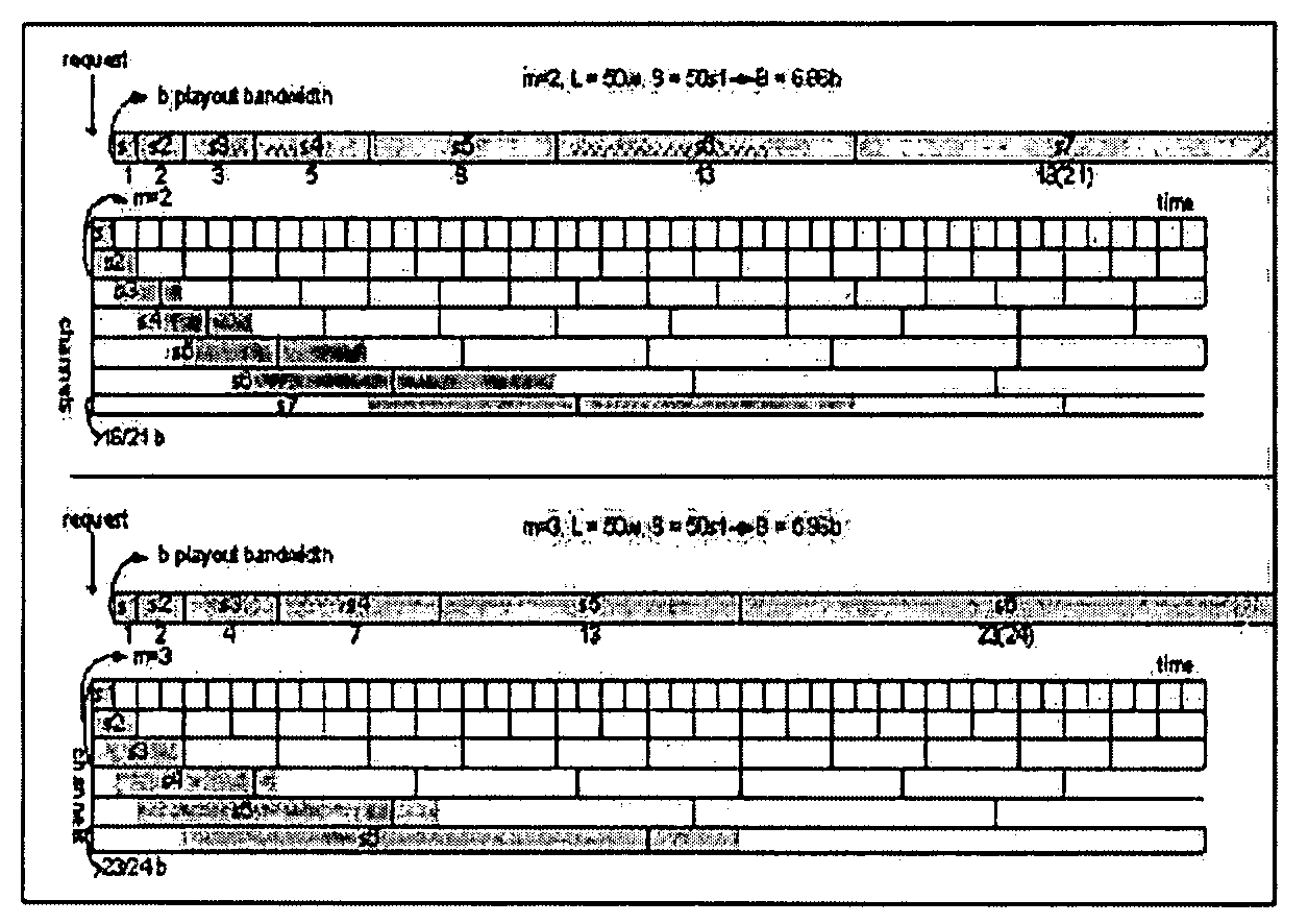 Efficient nvod service method for various client environments and apparatus there-for