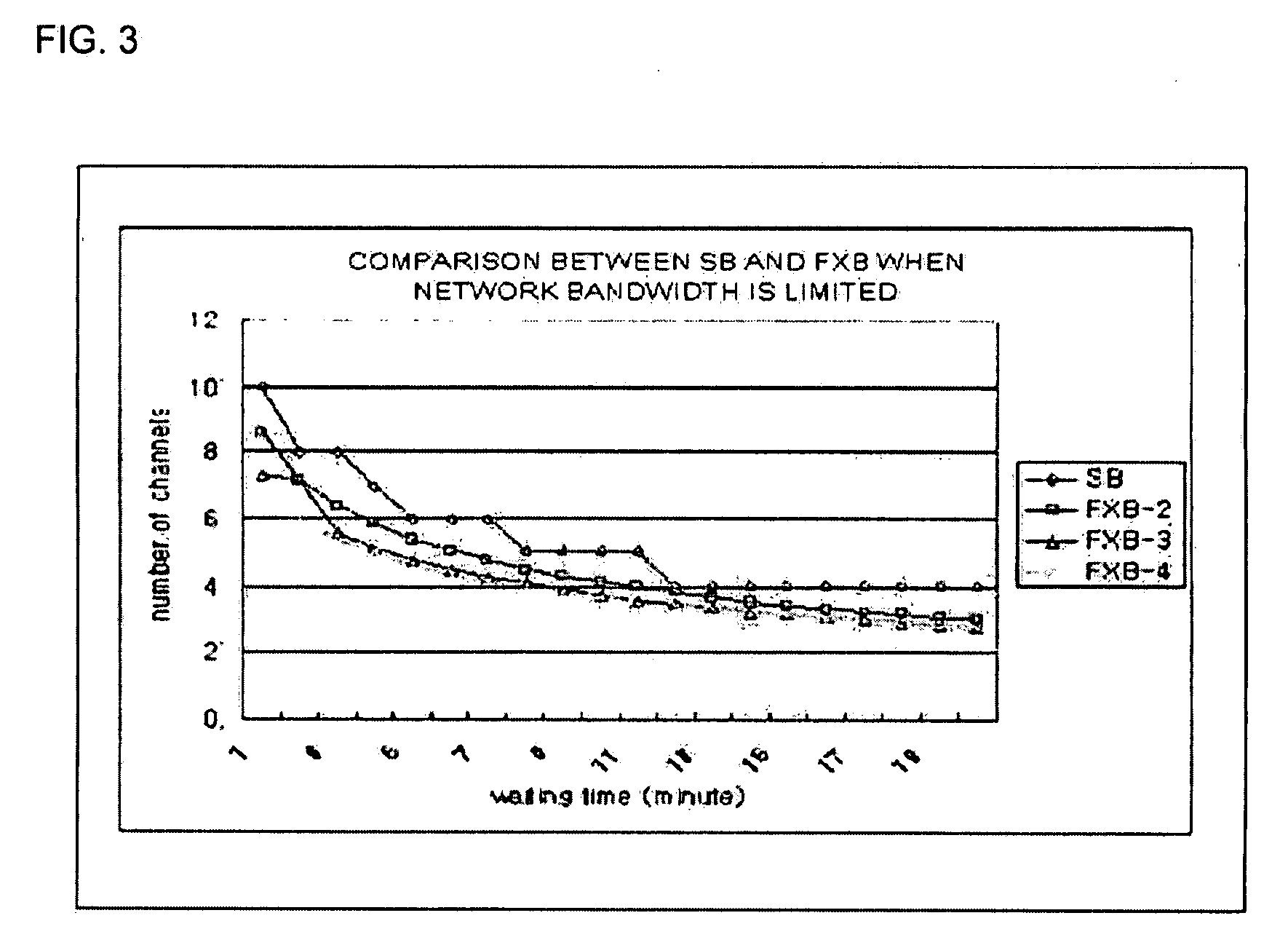 Efficient nvod service method for various client environments and apparatus there-for