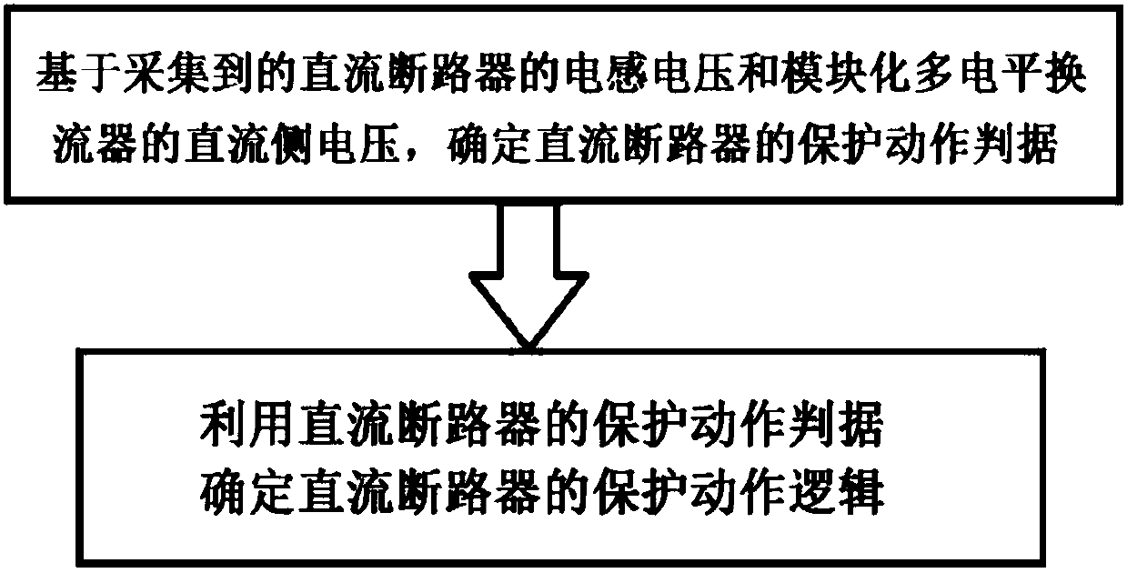 Direct current circuit breaker-based flexible direct-current power grid protection method and system