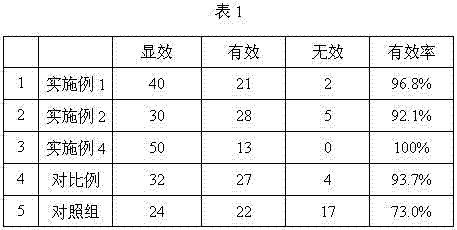 A composition for invigorating and invigorating the kidney and its preparation method