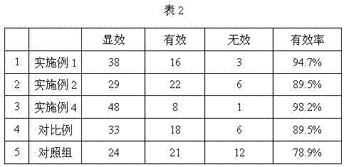 A composition for invigorating and invigorating the kidney and its preparation method