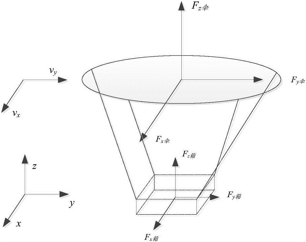 Anemometric device and method based on GNSS autonomous velocity measurement