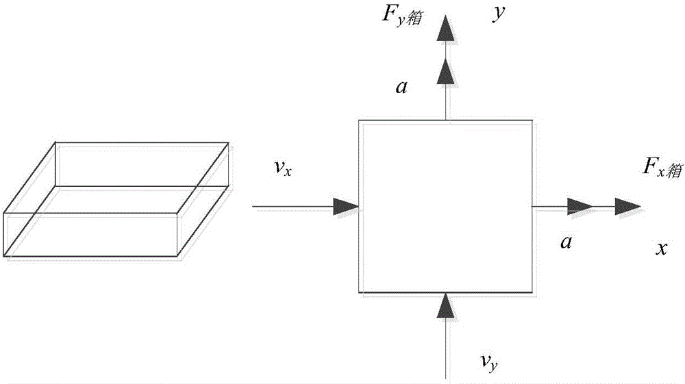 Anemometric device and method based on GNSS autonomous velocity measurement