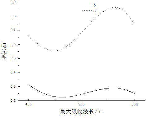 Preparation method of mangosteen shell natural dye, application and staining method thereof