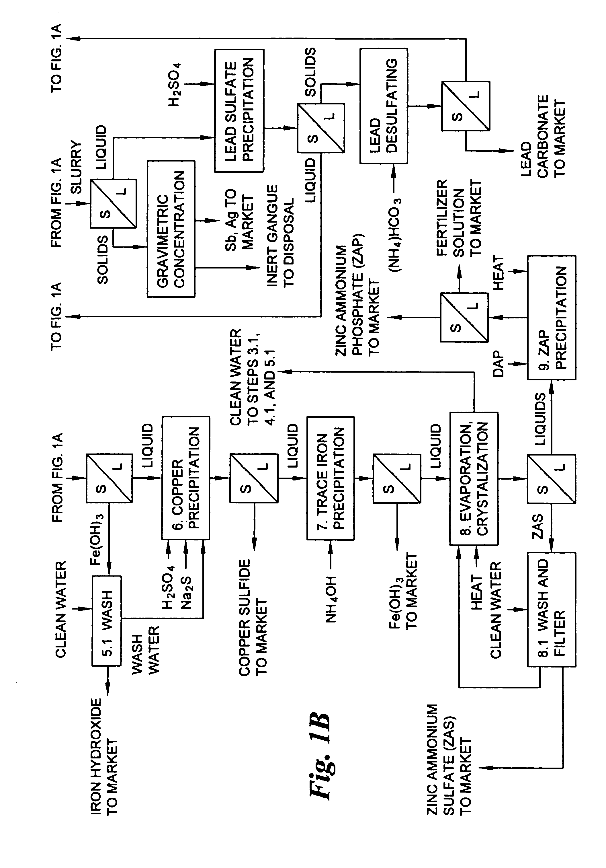 Hydrometallurgical process for the treatment of metal-bearing sulfide mineral concentrates