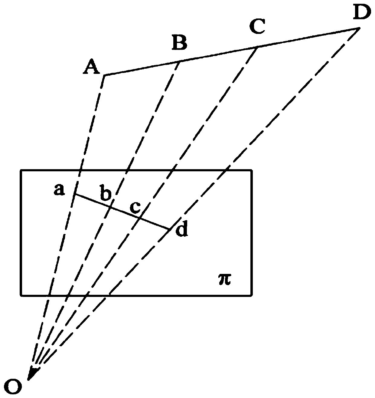 Distance information analysis method based on single image