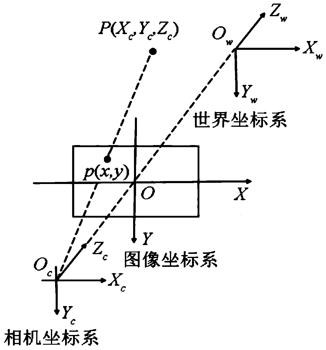 Distance information analysis method based on single image