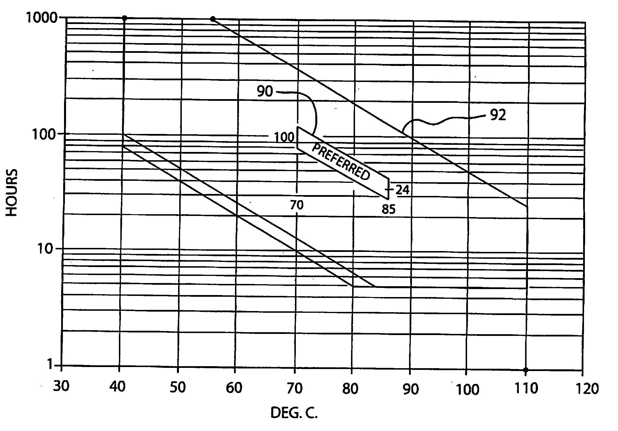 Method for reconditioning fcr apg-68 tactical radar units