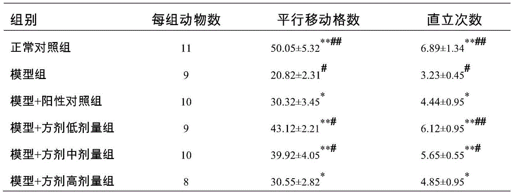 A kind of traditional Chinese medicine composition for treating depression and preparation method thereof