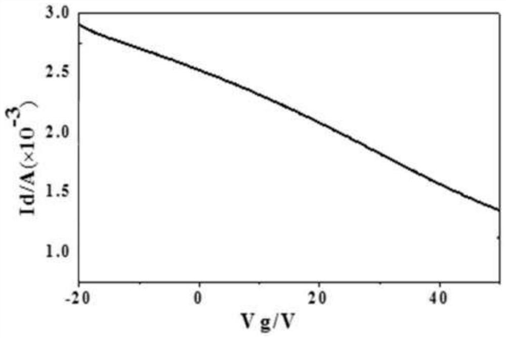 A kind of preparation method of zinc oxide graphene field effect tube