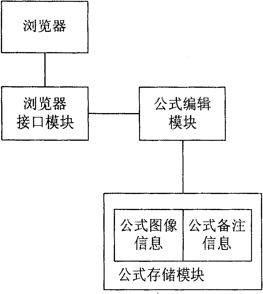 Formula editing device, system and method