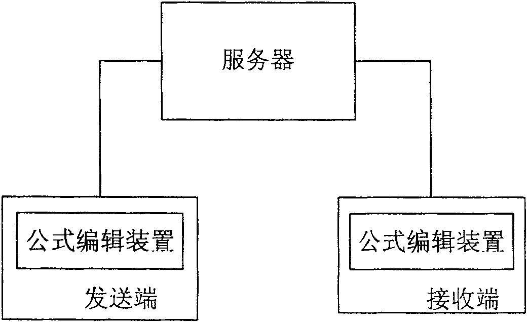 Formula editing device, system and method