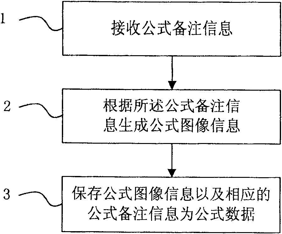 Formula editing device, system and method