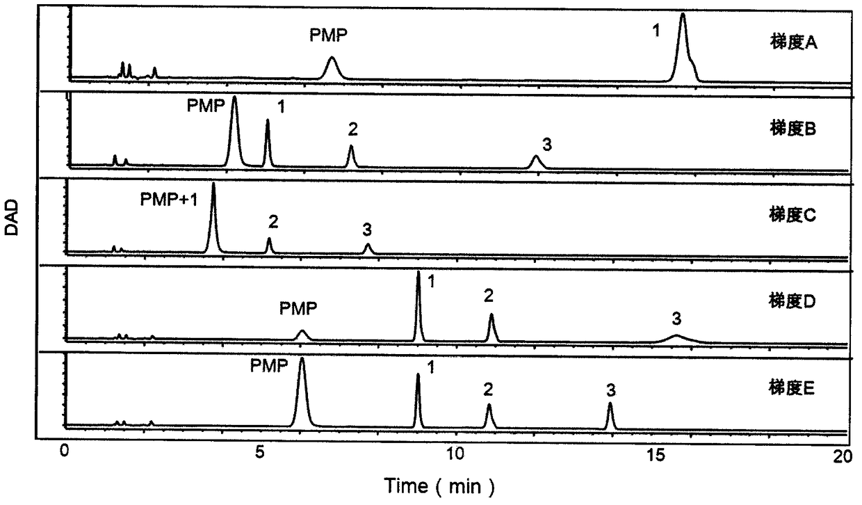 Method for authenticating liver cancer biomarker and detection kit thereof