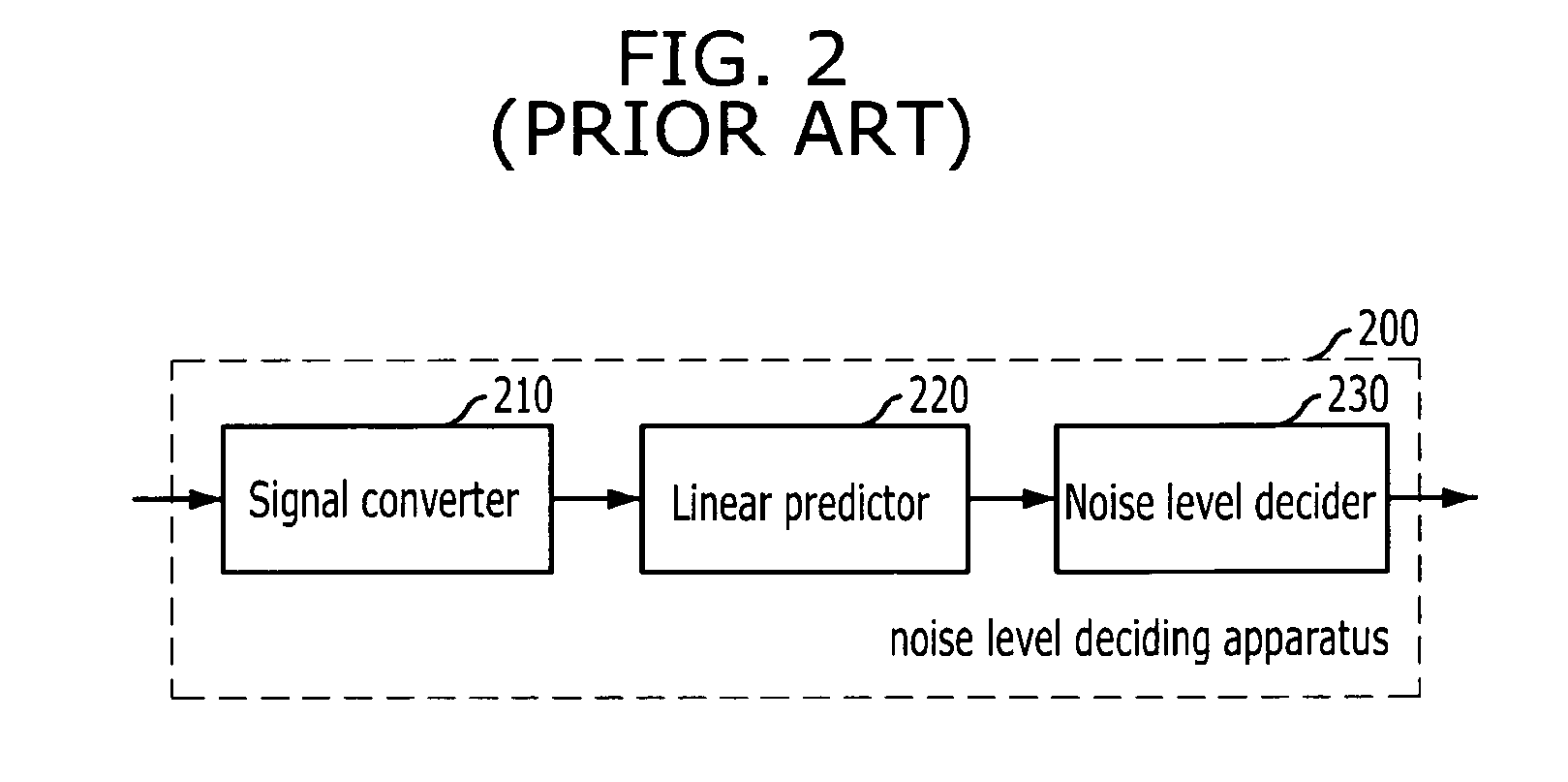 Apparatus and method for deciding adaptive noise level for bandwidth extension