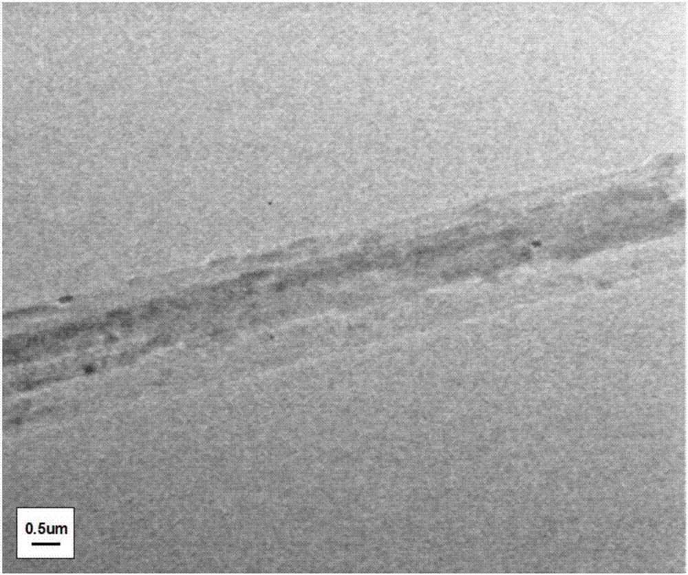 A kind of preparation method of sodium ion battery cathode material na3v2(po4)3