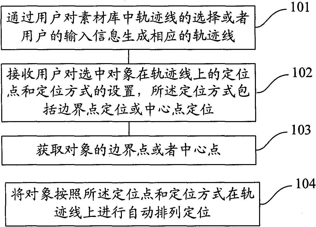 Method and device for positioning auto arrange of object