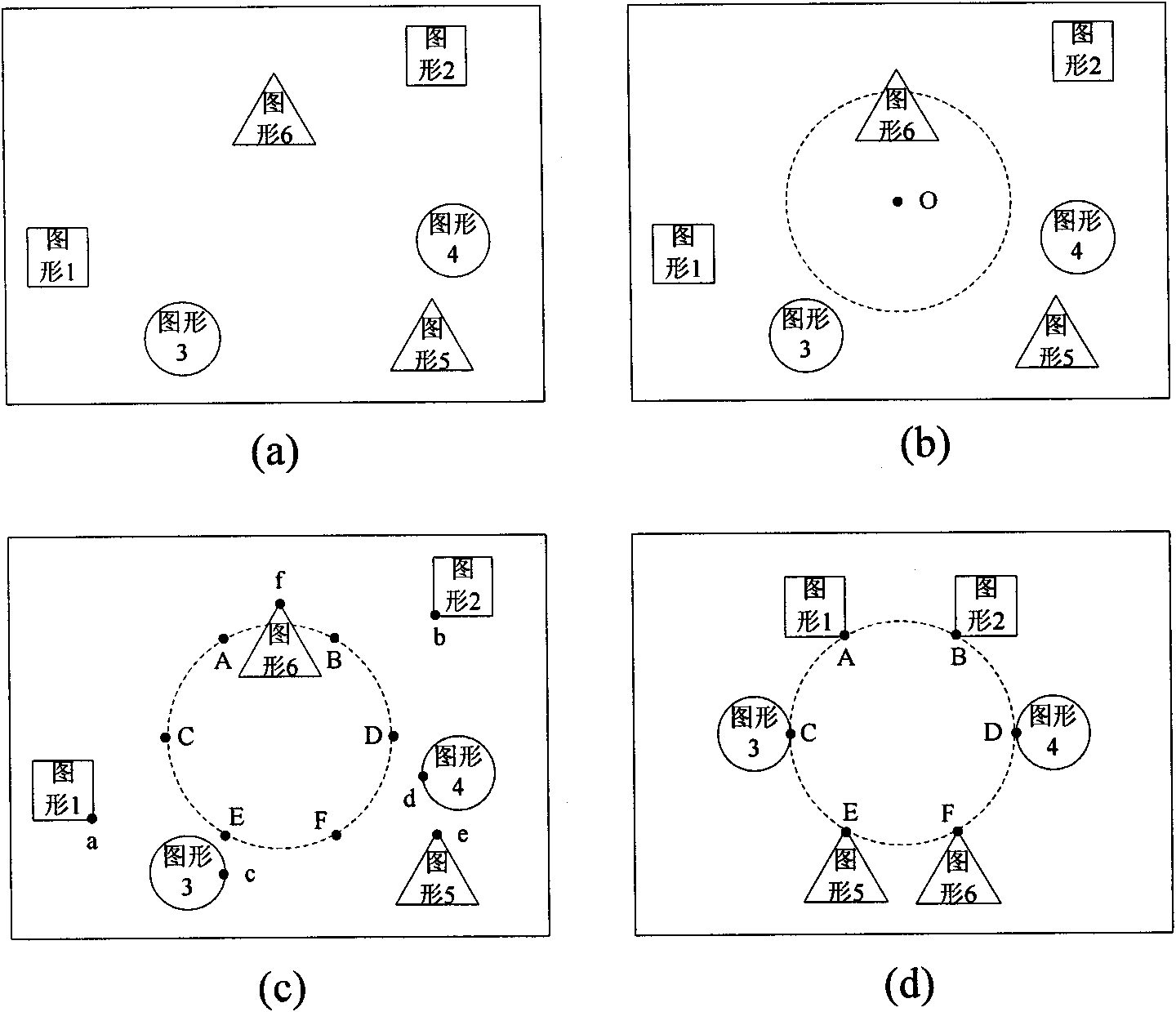 Method and device for positioning auto arrange of object