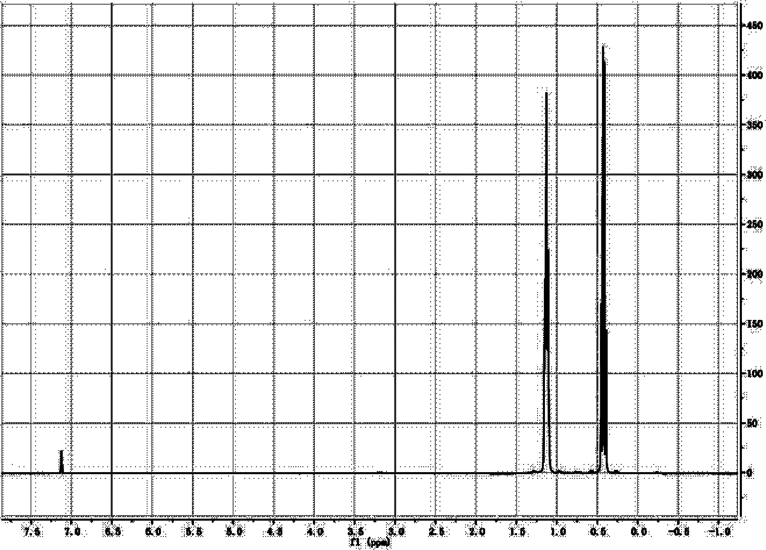 Method for one-step process preparation of high-purity triethyl gallium