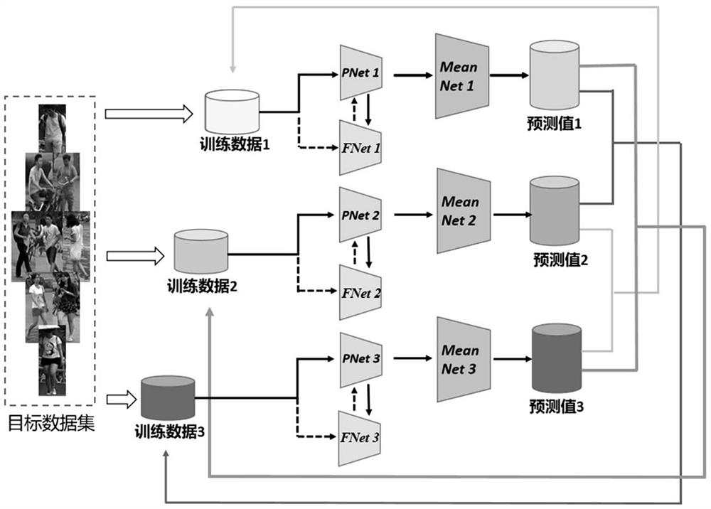 Cross-domain pedestrian re-identification method and system based on deep mutual learning