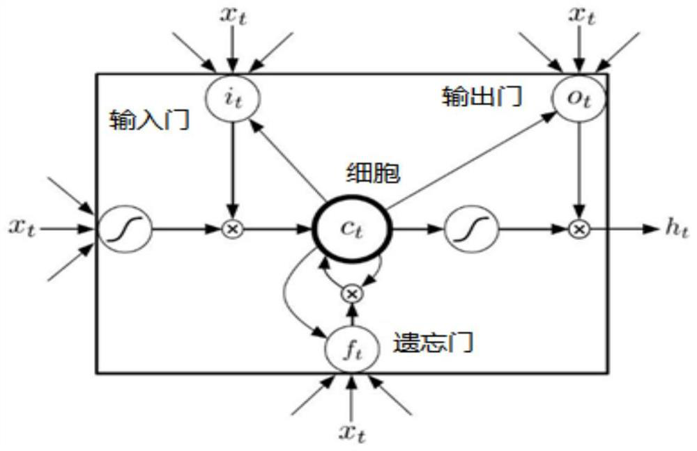 Power grid load anomaly prediction method, system and storage medium