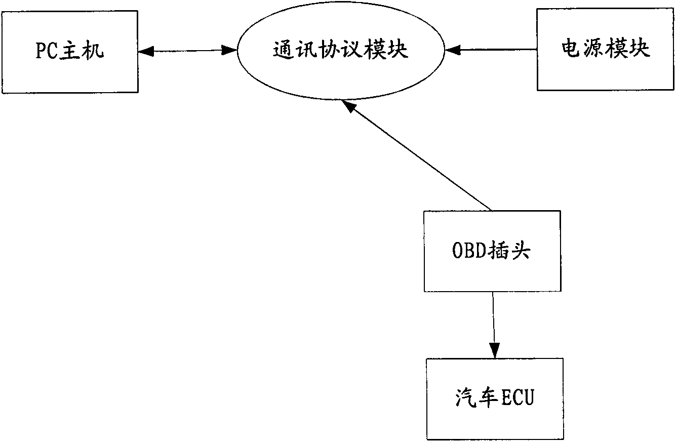 Automobile ECU recovery system and recovery method