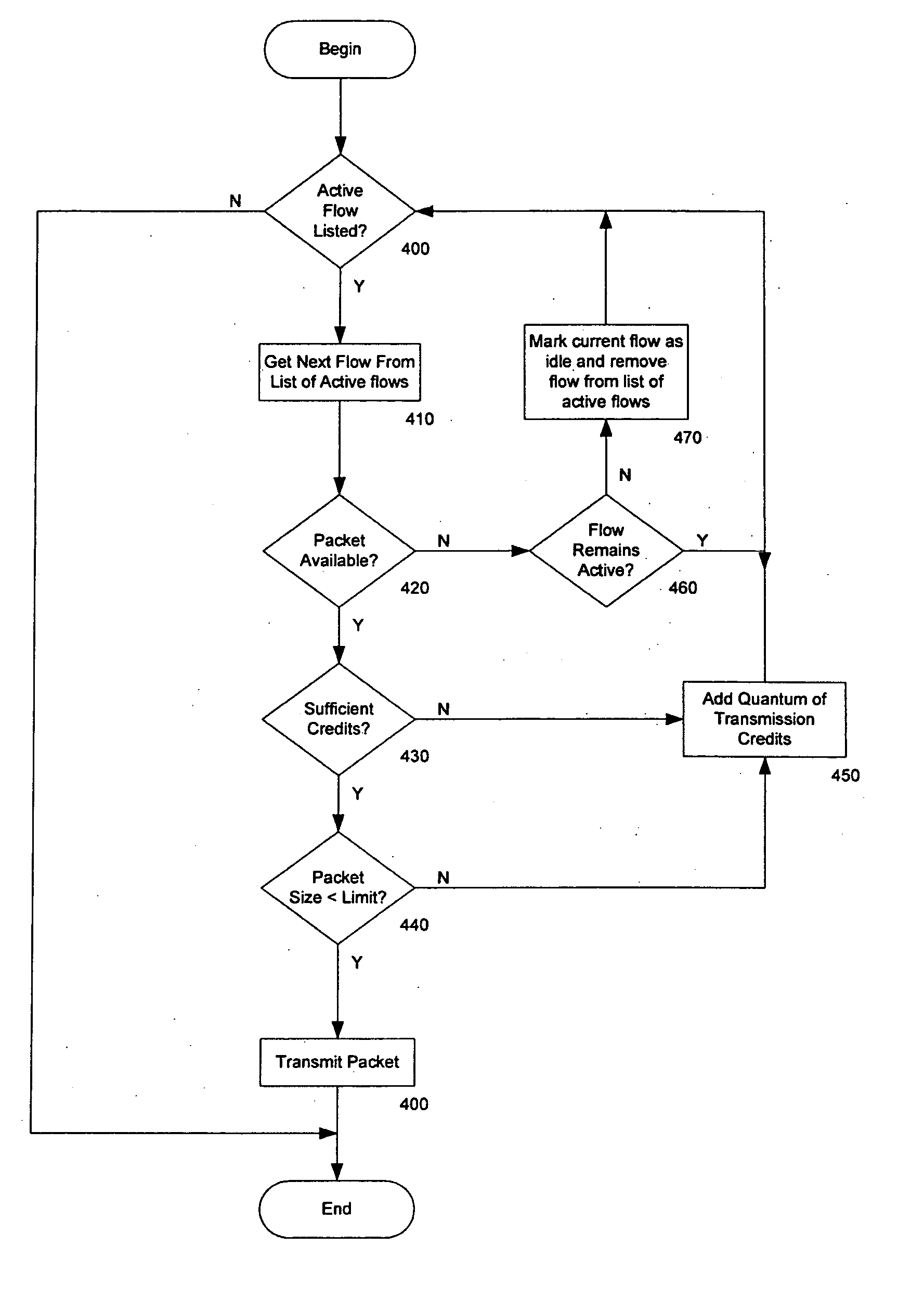 Scaleable channel scheduler system and method