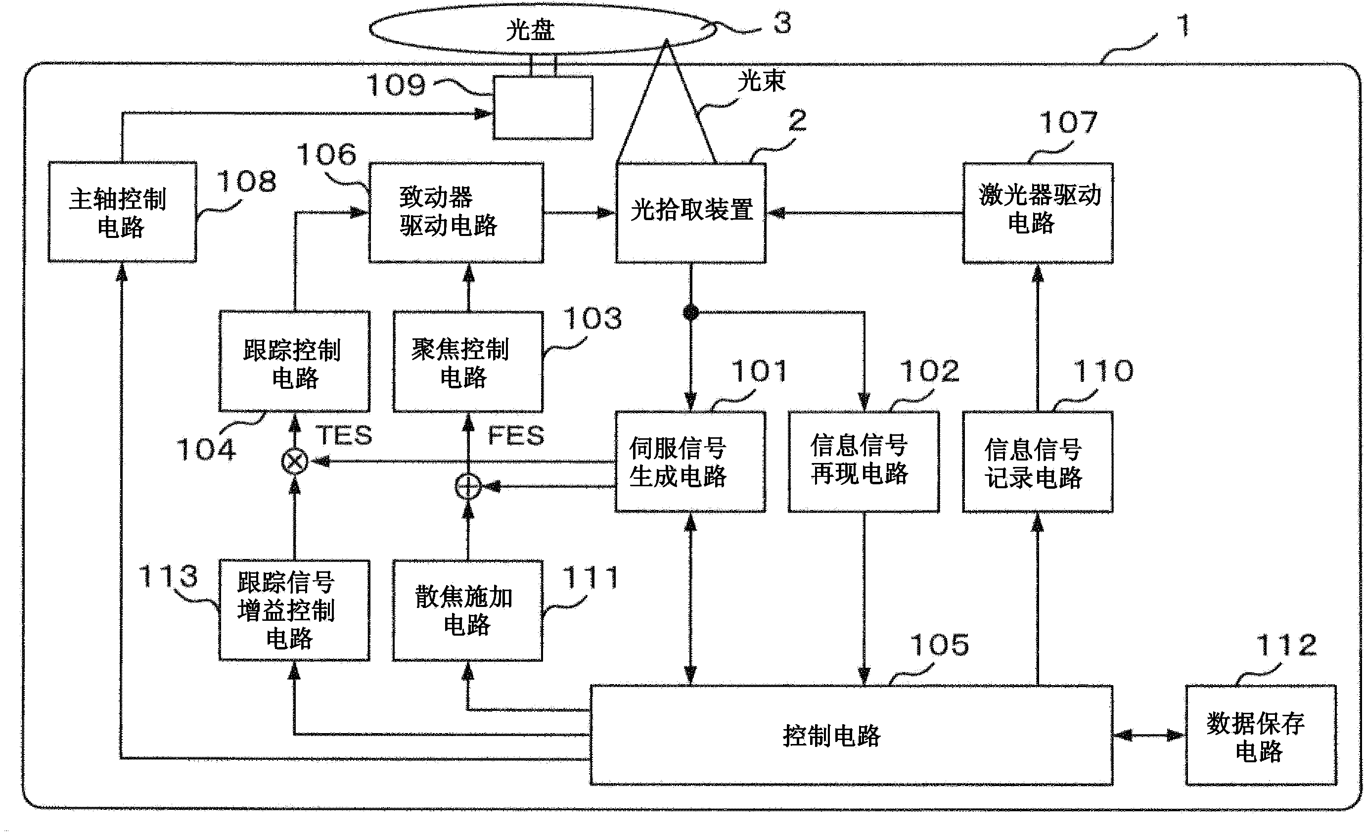 Optical disc device